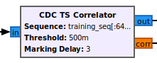 CDC TS Correlator